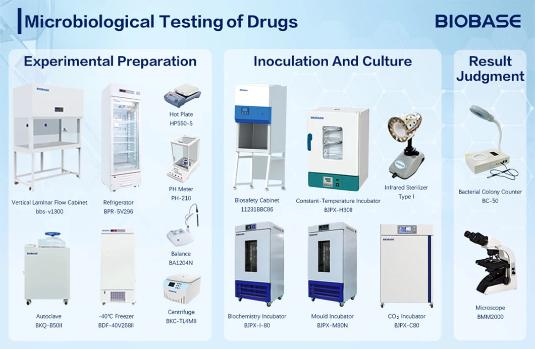 Biobase Plant Humidity and Temperature Plant Transpiration Rate Meter for Fruit Vegatable