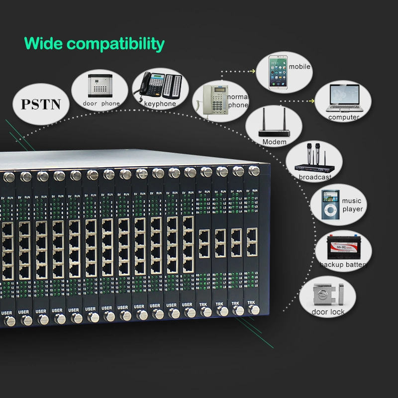 Intercom Telephone Pabx PBX System with 240 Users for Apartment Tp256-8240