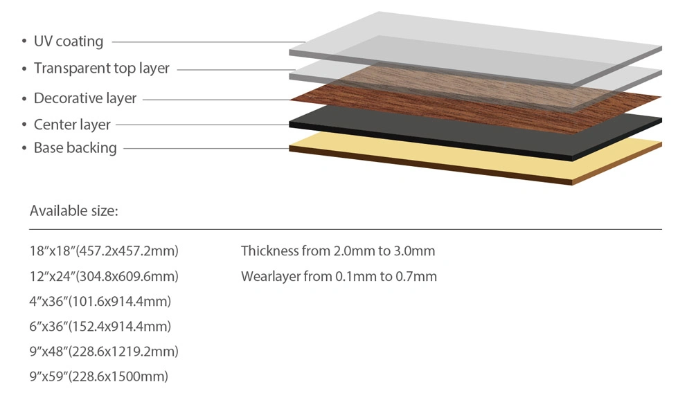 [Yihua] Lvt Baldosas, Material de Construcción Residencial Pisos.