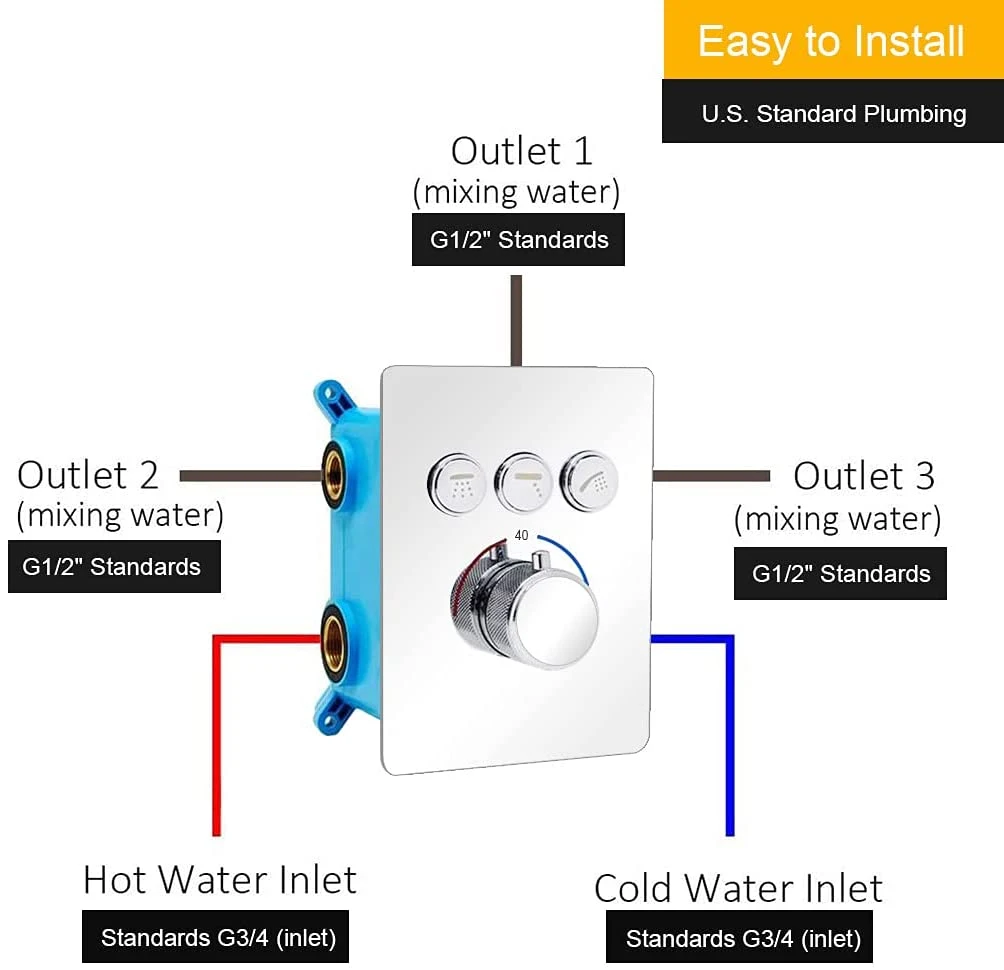 12 Inch Wall Mount Round Rainfall Faucet Set with Handheld Spray and Jets Combo, Full Body Rain Shower System, Thermostatic Valve Can Use All Shower