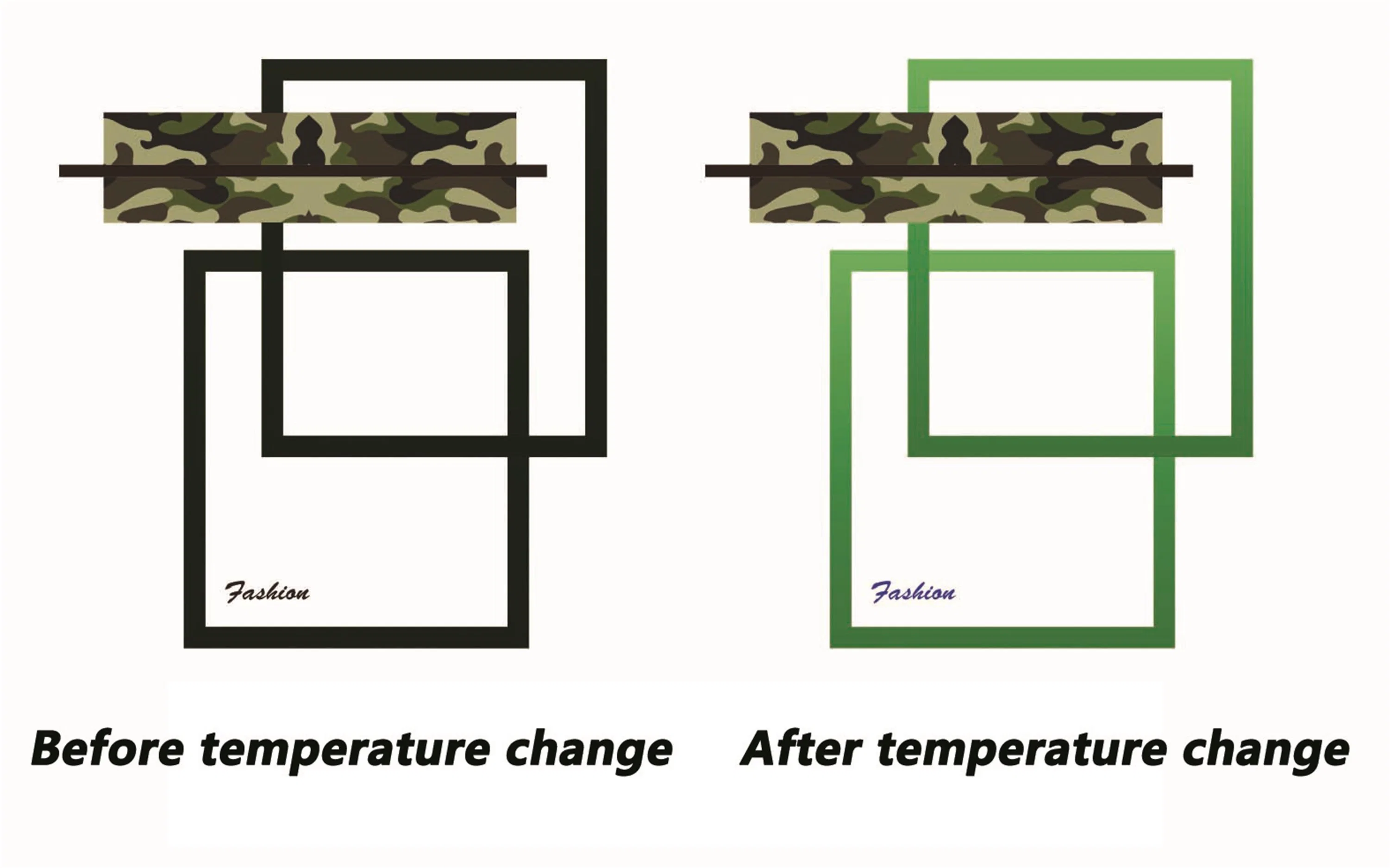 Impression par transfert de chaleur avec changement de couleur contrôlé par température pour tissu.