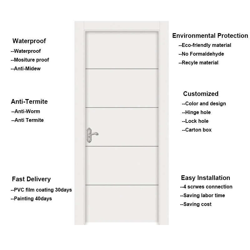 45/40mm White Classic Waterproof and Moistureproof Full WPC Skin Polymer Bedroom Bathroom Kitchen Toliet Study Office Hospital Door with Frame in Israel Market