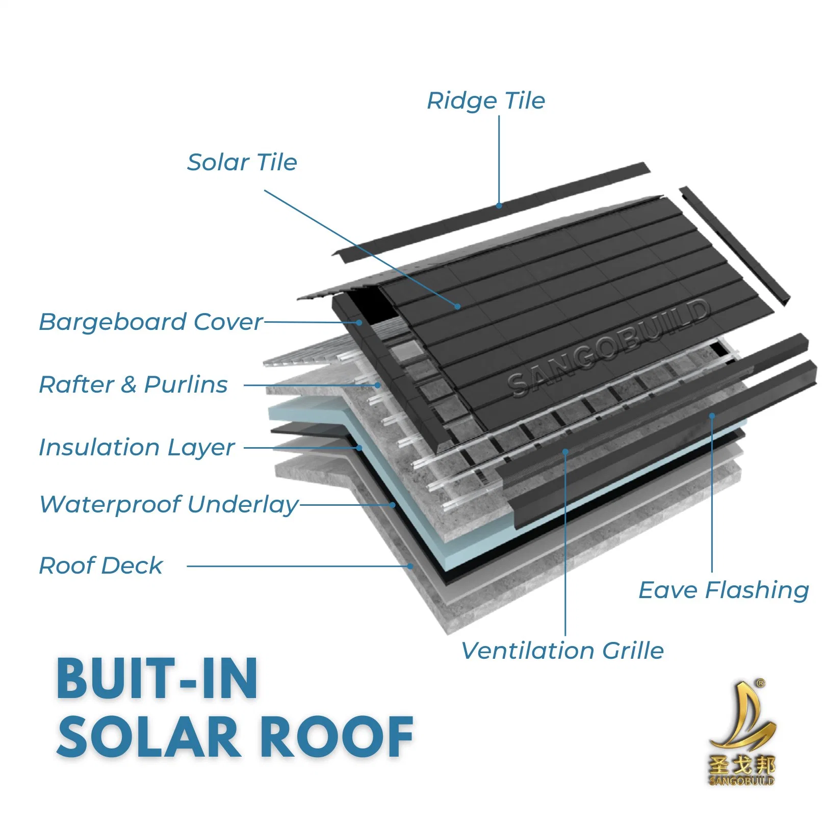 Sangobuild Solar Roof Tile Building Integrated Photovoltaic Roof Covering Solar High Efficient Electricity Generation