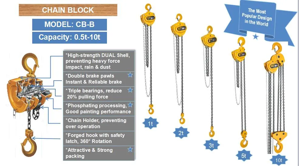 Txk Brand 3t 3m Manual Chain Hoist with Ce Certification