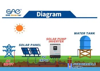 Triple Phase 7.5kw Spc Solar Pump Inverter 3 Phase 380V Solar Pump Inverter