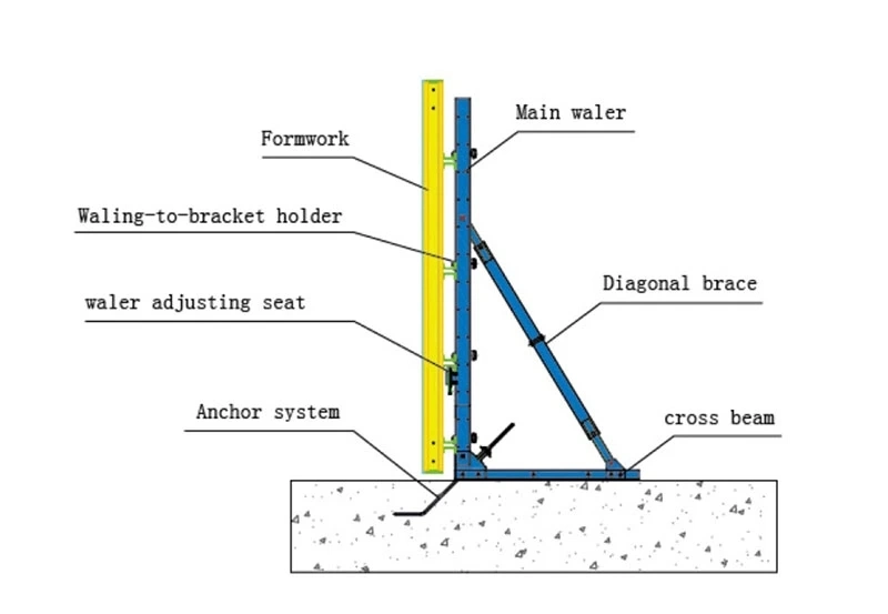 Lianggong Single-Side Bracket for Concrete Construction