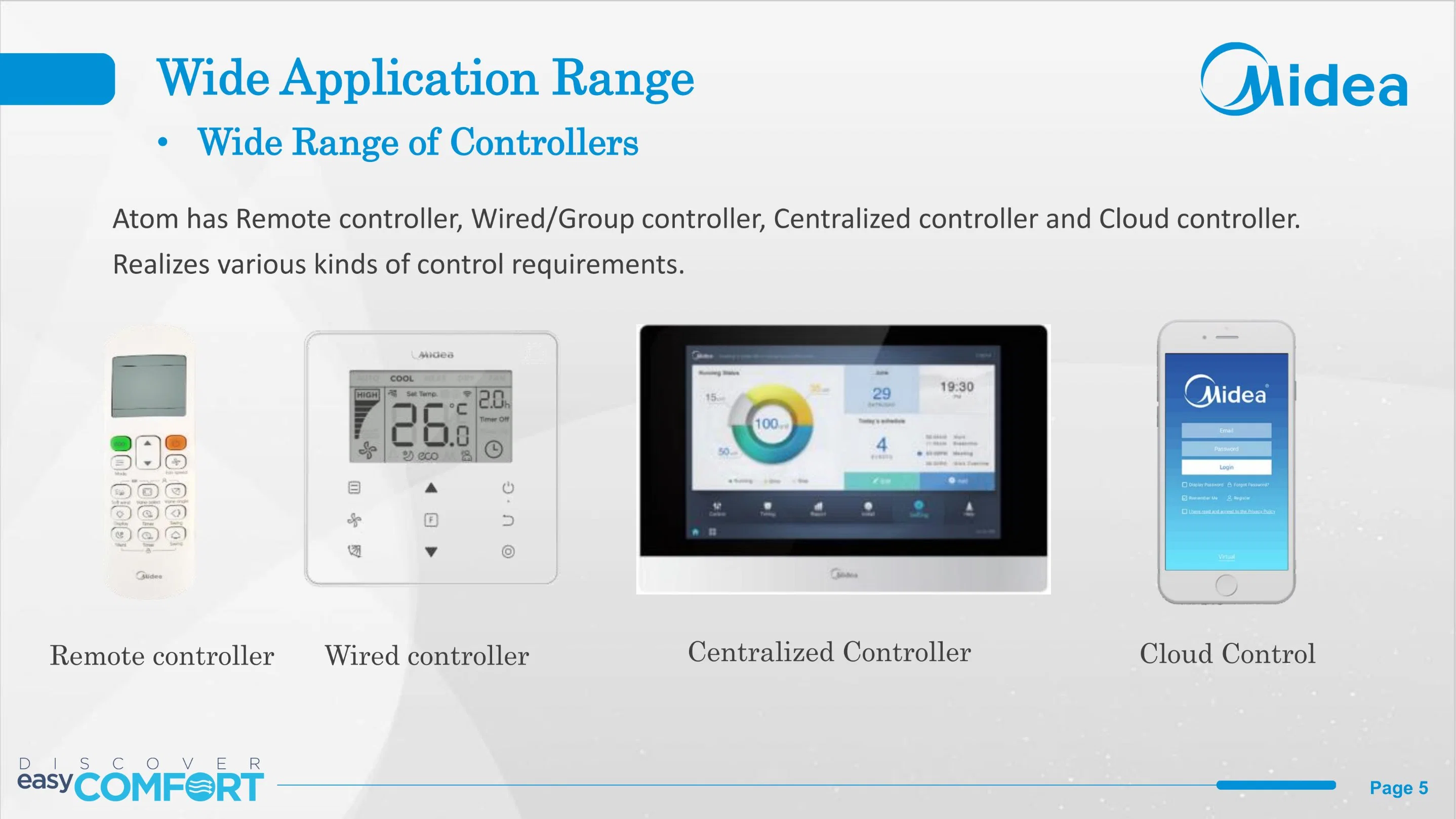 Midea HVAC Mini Vrf Central Air Conditioner and Heater for Office Building