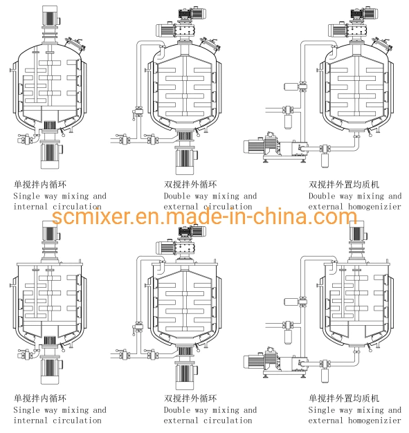 Elektrische Heizung Chemische Mischmaschine Flüssigwaschhomogenisierende Mischbatterie Tank