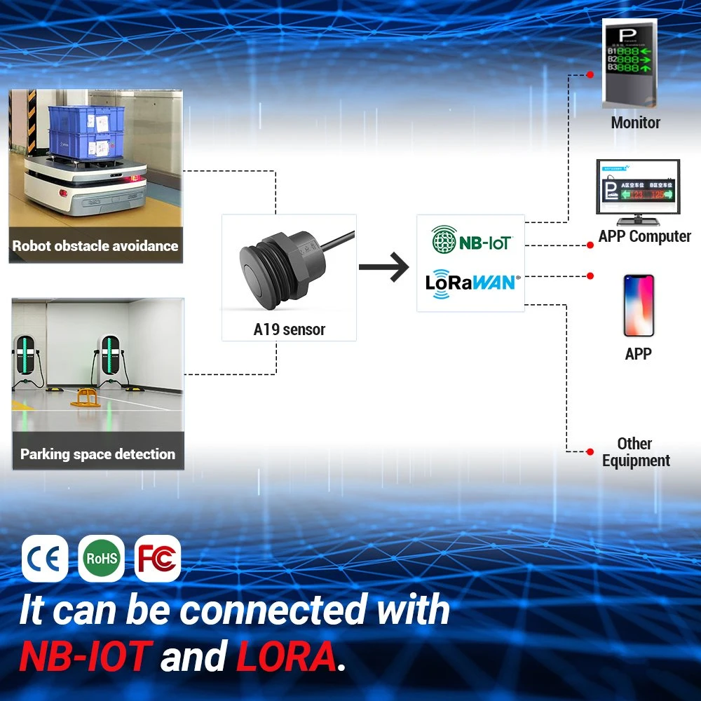 Ocupación Nb-Iot Sensor digital del sensor de proximidad ultrasónico del sensor de aparcamiento IP67.