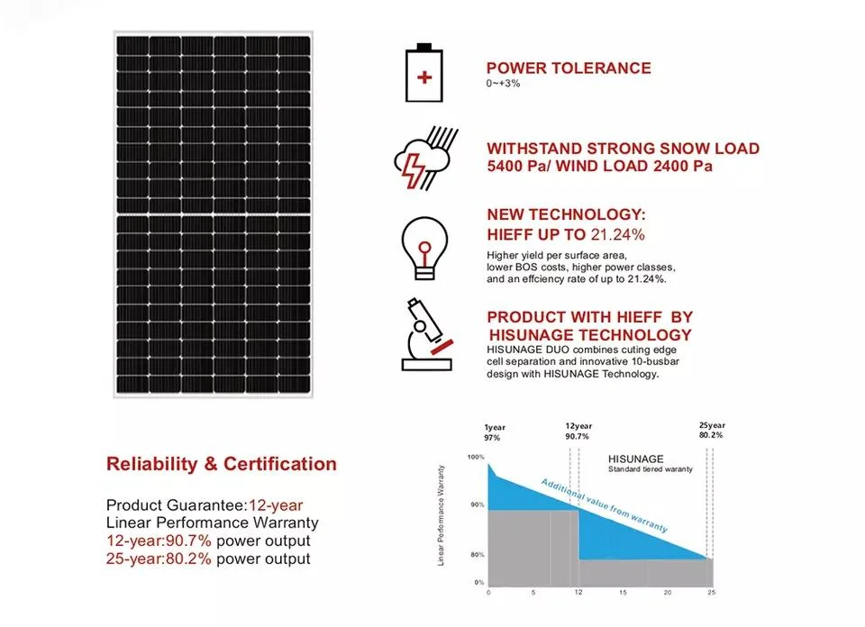 440W, 445W, 450W Système solaire domestique à haute efficacité monocristallin polycristallin