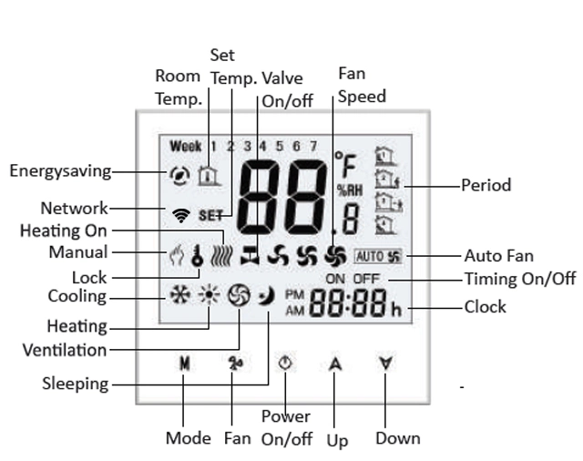 Quarto Inteligente de Monitor LCD programável semanal da bobina do ventilador HVAC 24V Termóstato Wi-Fi