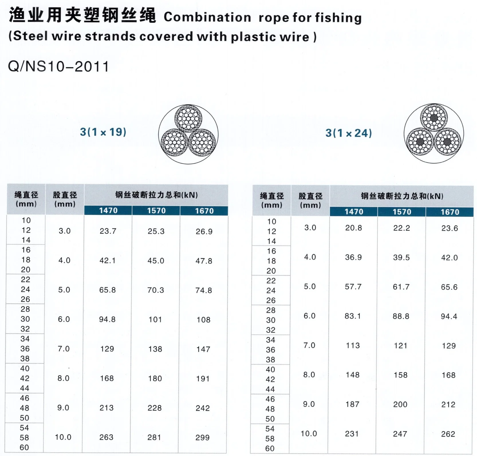 Factory 6*24 24mm Combination Rope for Trawling/Mooring/Security Work