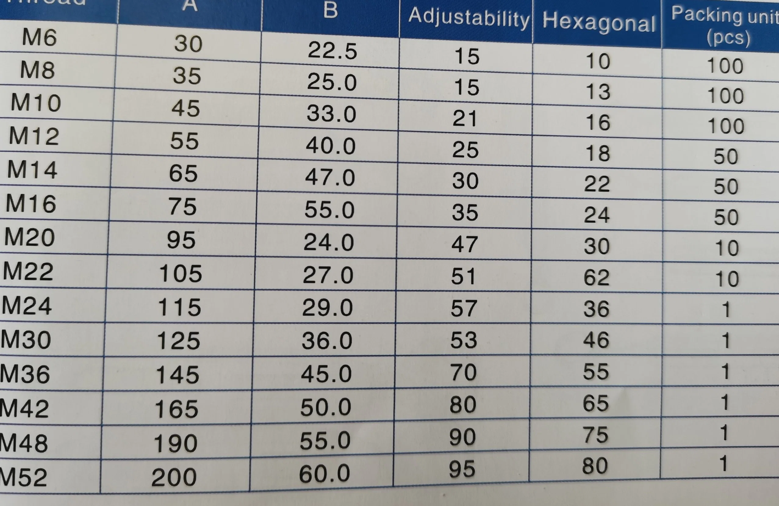 High quality/High cost performance  DIN1479 Hexagonal Turnbuckle Nuts