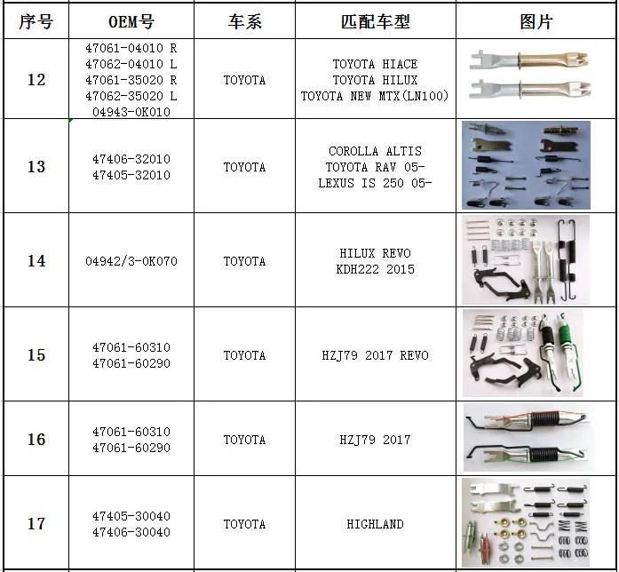 Brake Repair Adjust Kit Overhaul Kit 4600A139 4600A140 Mr493384t Mr493385t Mr205287 Mr205286 04943-0K010 04942-0K080 Mr493737 Mr493738 44200-08g11