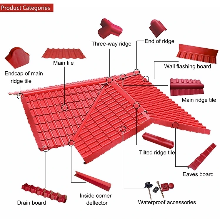 Fácil de instalar impermeable ASA Teja Accesorios para construcciones de la casa