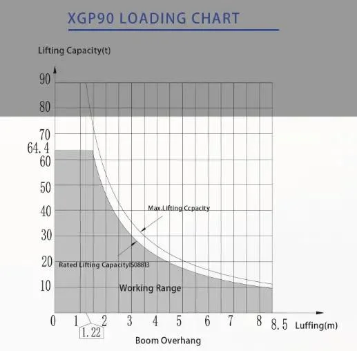 90 Ton Large Hydraulic Crawler Pipelayer Xgp90 for Sale