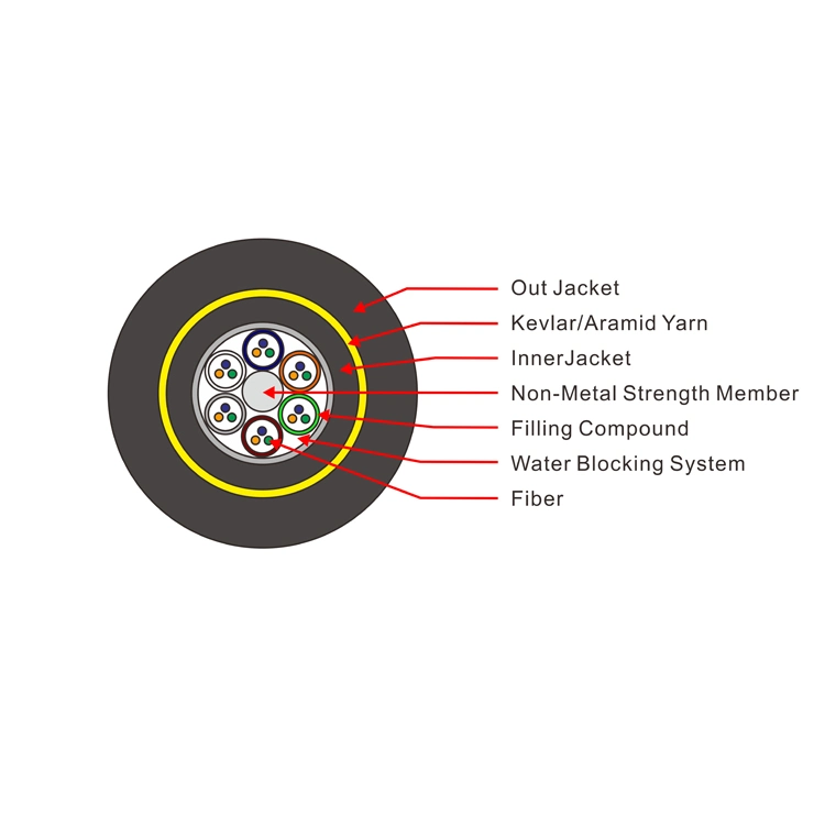 Outdoor Aerial 24/36/48 Core Single Mode Large Span Dielectric Self-Supporting Network ADSS Fiber Optic/Optical Communication Cable