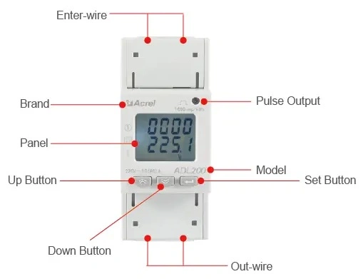 Medidor de electricidade monofásico com certificado MID