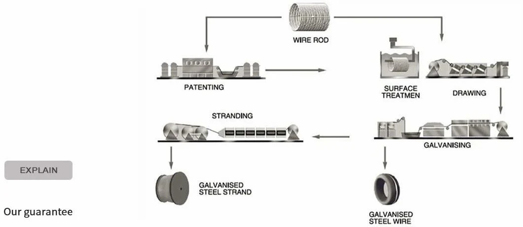 SWRH 62B/82B cable de acero al carbono alto de China Fabricante