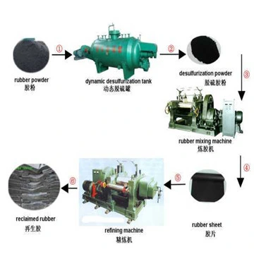 Fabricado na China Borracha regenerada, tornando a máquina/Linha de tomada de folhas de borracha