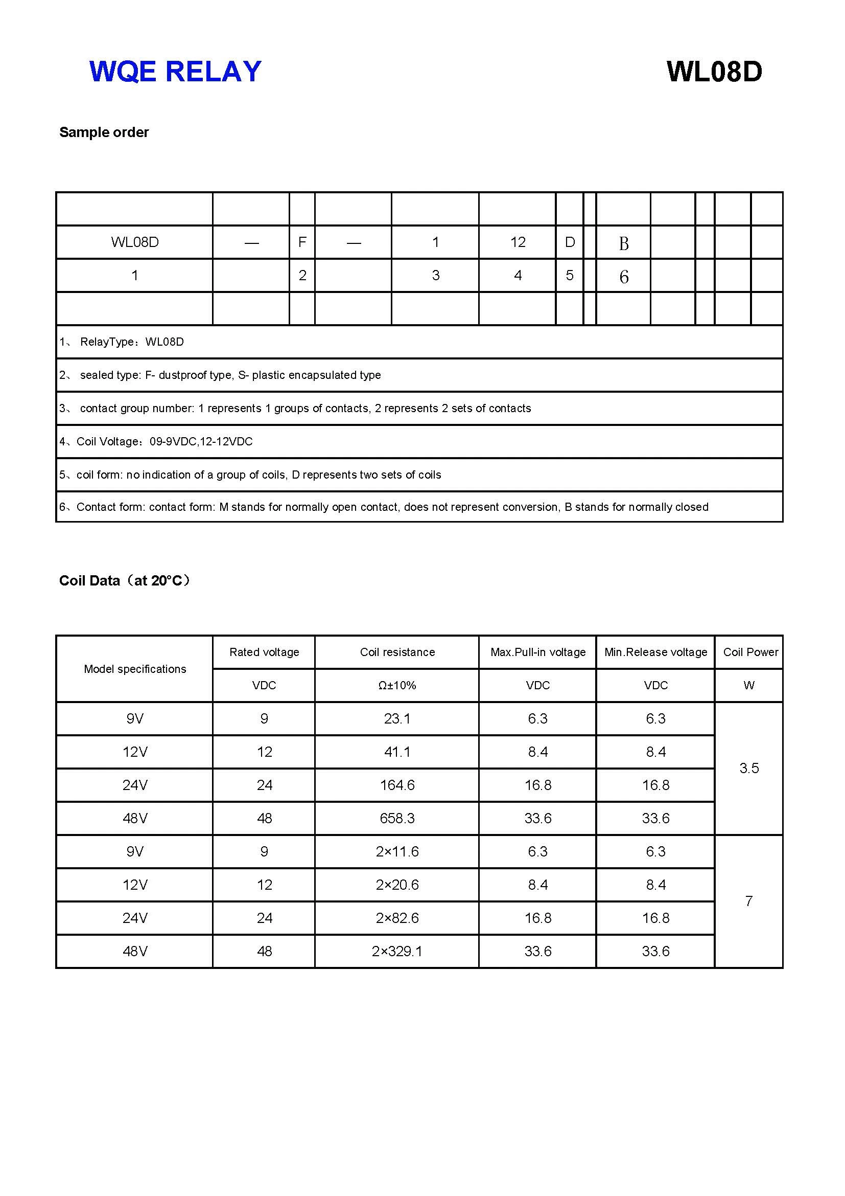 Safety 60A magnetisches Rastrelais, verwendet in elektrischen Energiemessgeräten Wl08d