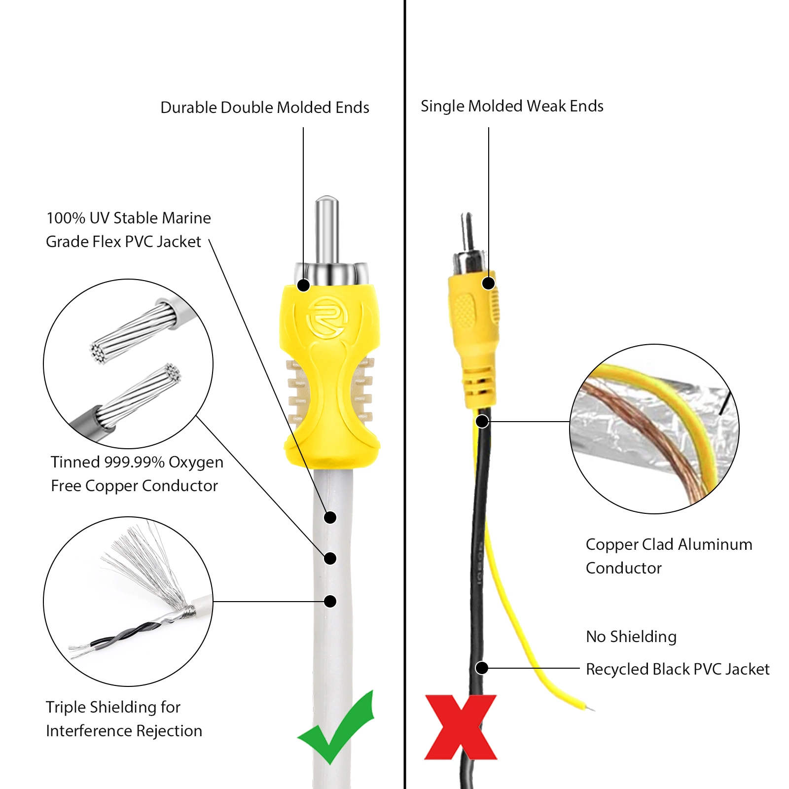 Edge Rvi20 Triple-Shielded 20FT Backup Camera Video Cable, Car Reverse Rear View Parking Camera Video Extension Cord with Trigger Wire, Tinned OFC