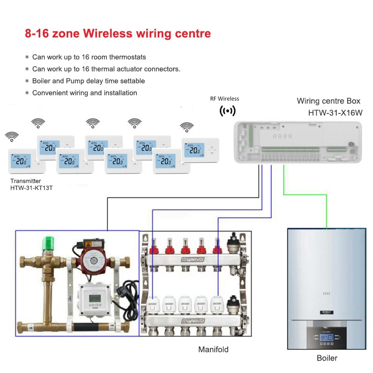 Hotowell-X8 8 Zone RF Wireless Wiring Centre for Water Floor Heating Control