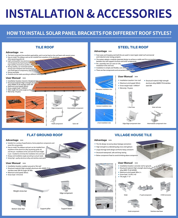 sistema de potência solar híbrido de 8 kw Home 10 kW 6 kW 5 kw 3 kw Sistema solar em Grid Solar Energy Panel System