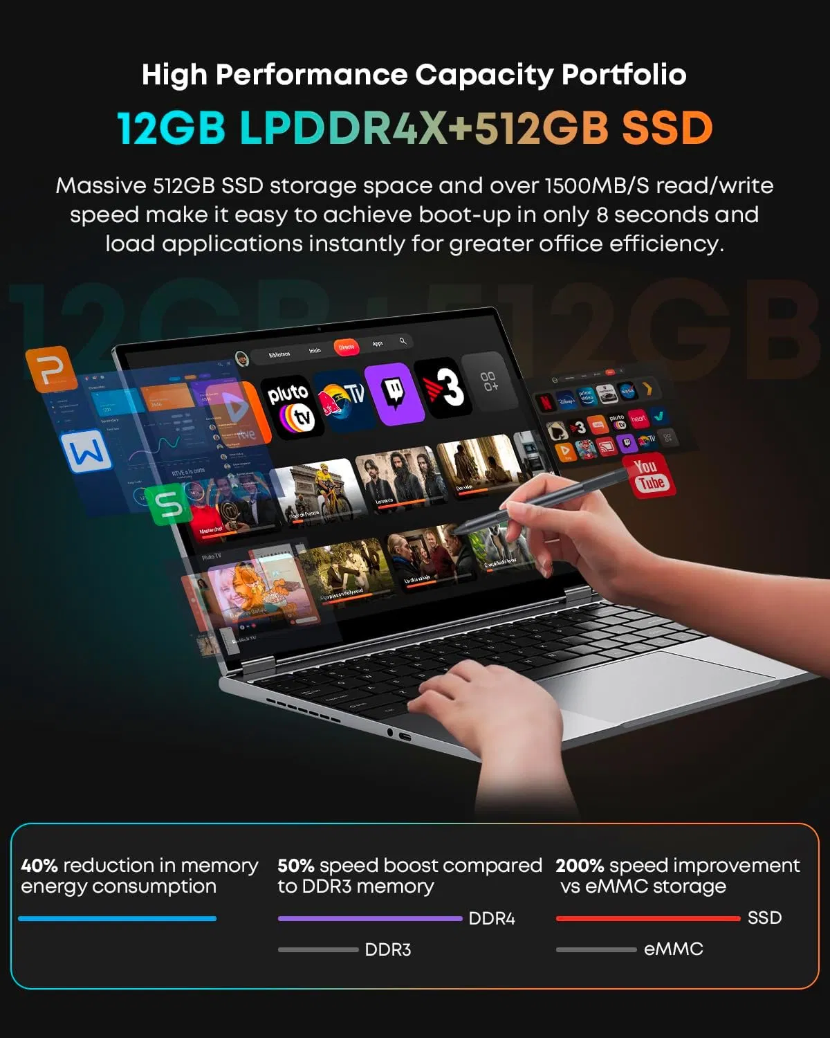 OEM 13" Écran tactile Yoga 360° Convertible Intel Core I3 / I5 / I7 Ordinateur portable pour les études commerciales.