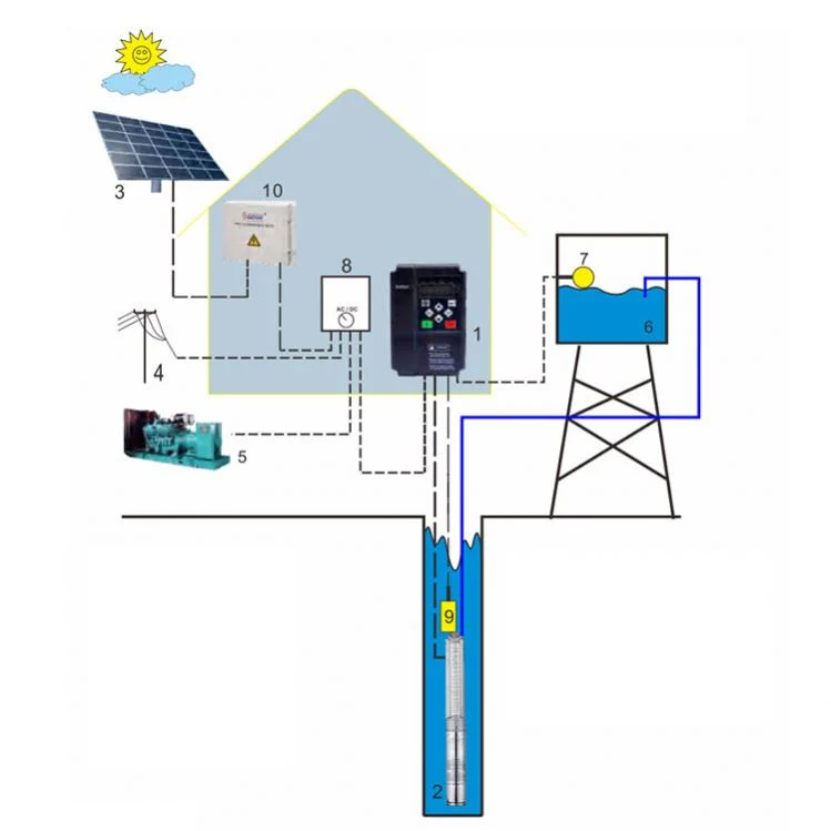 Complete Solar Energy System 5kw off Grid Tie Hybrid PV System