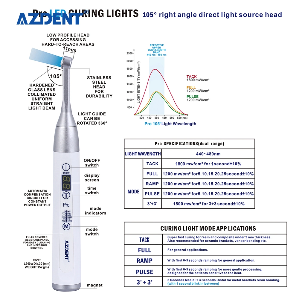 Azdent Dental Wireless LED Curing Light 1 Second Light Cure High Power Wide Spectrum