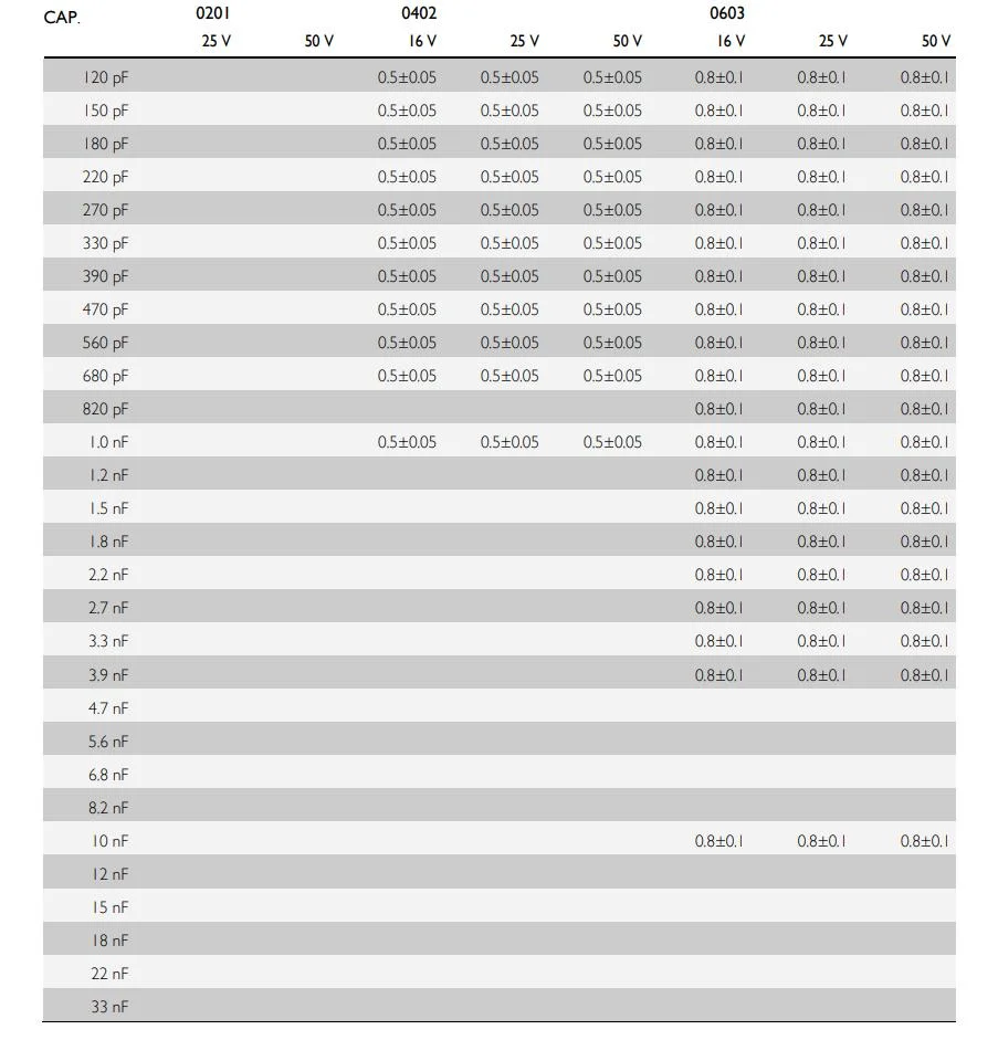 56PF 50V C0g/NPO 0402 السلسلة C0402jrnpo9bn560 cc من السيراميك