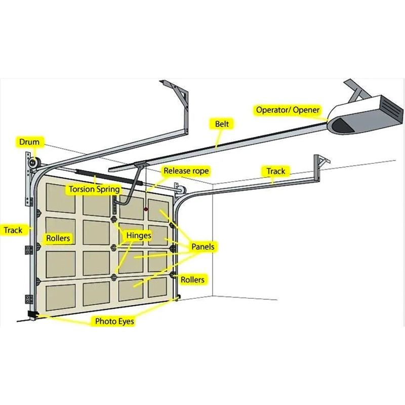 Custom Size Automatic Safely Overhead Roller Shutter Garage Door