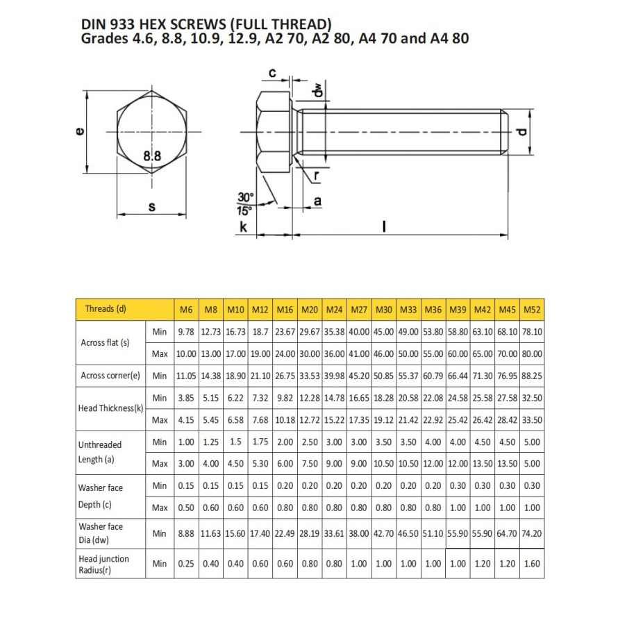 China Manufacturing Wholesale/Supplier Cheap Price Grade 8.8 Bolt and Nut DIN931 DIN933 Metric Stainless Steel Carbon Steel Zin Plated Galvanized Hexagon Hex Head Bolt