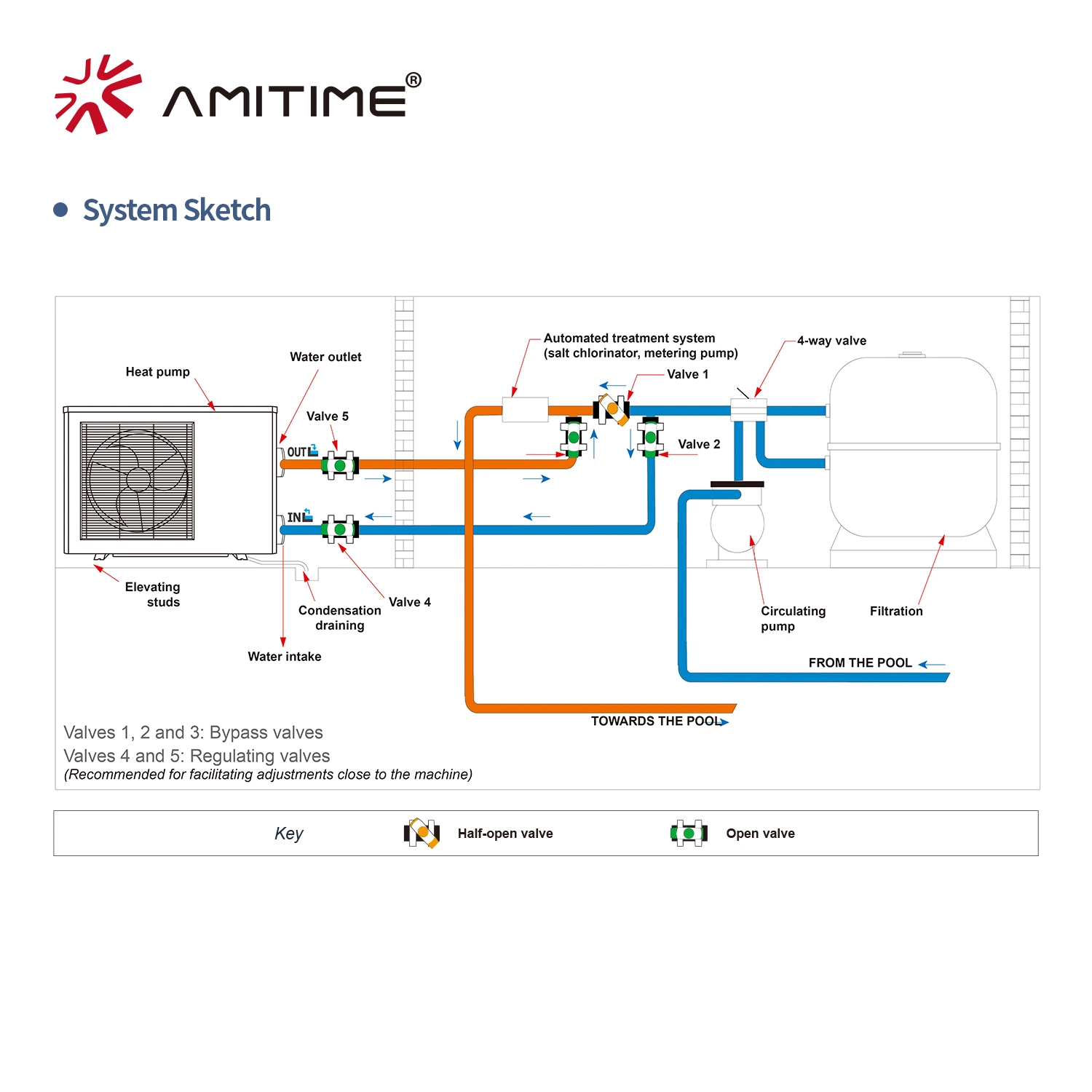 Air Source R32 swimming pool heat pump pool equipment