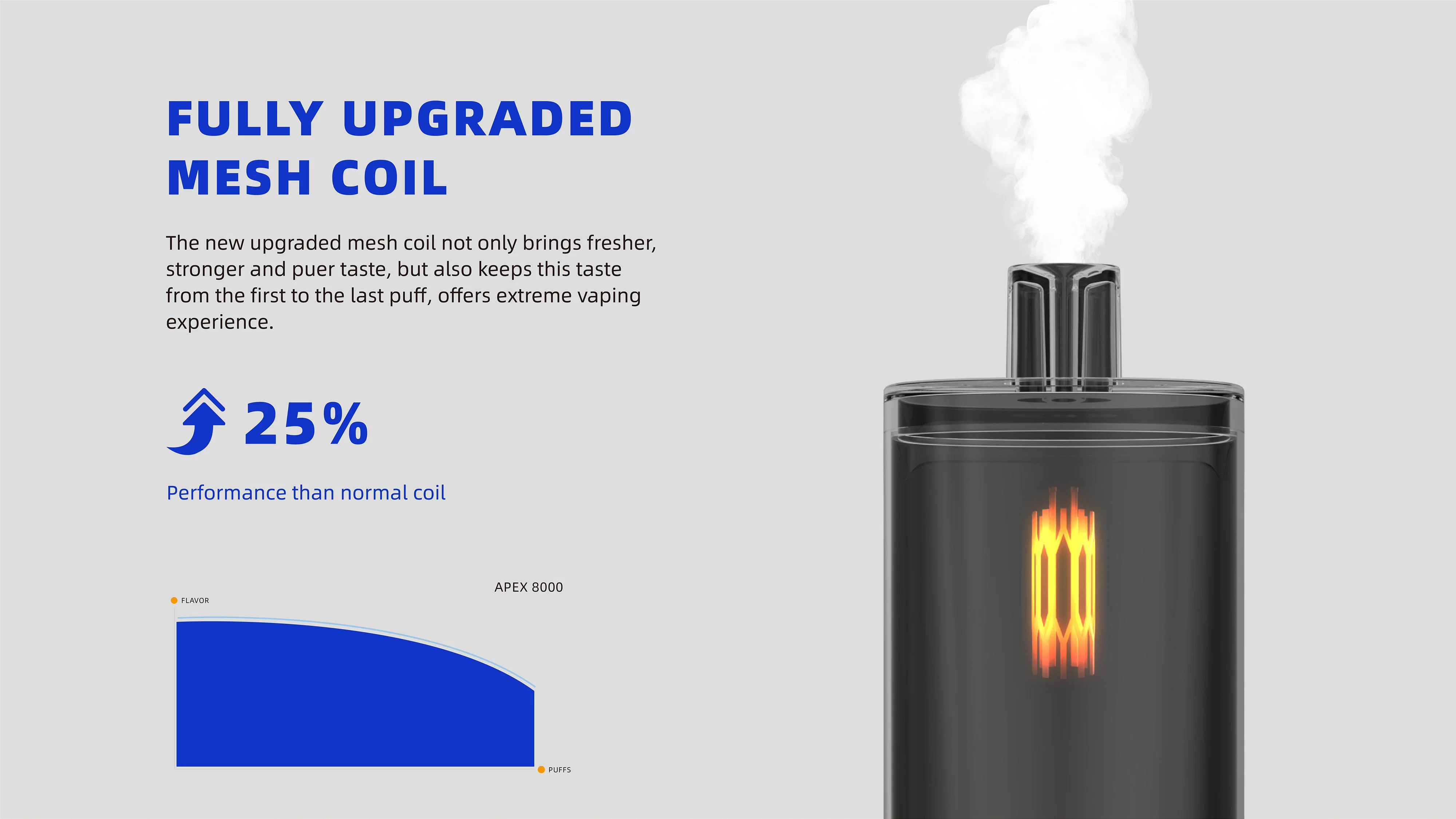 Низкая цена 8000 Метка Катушка Vape Хукка Шиша Перо одноразовый Масккинг Вапес