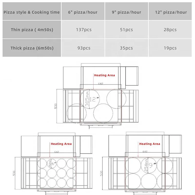 Hot Sale Popular Restaurant Industrial Commercial Gas Electric Gas Conveyor Pizza Oven for Sale