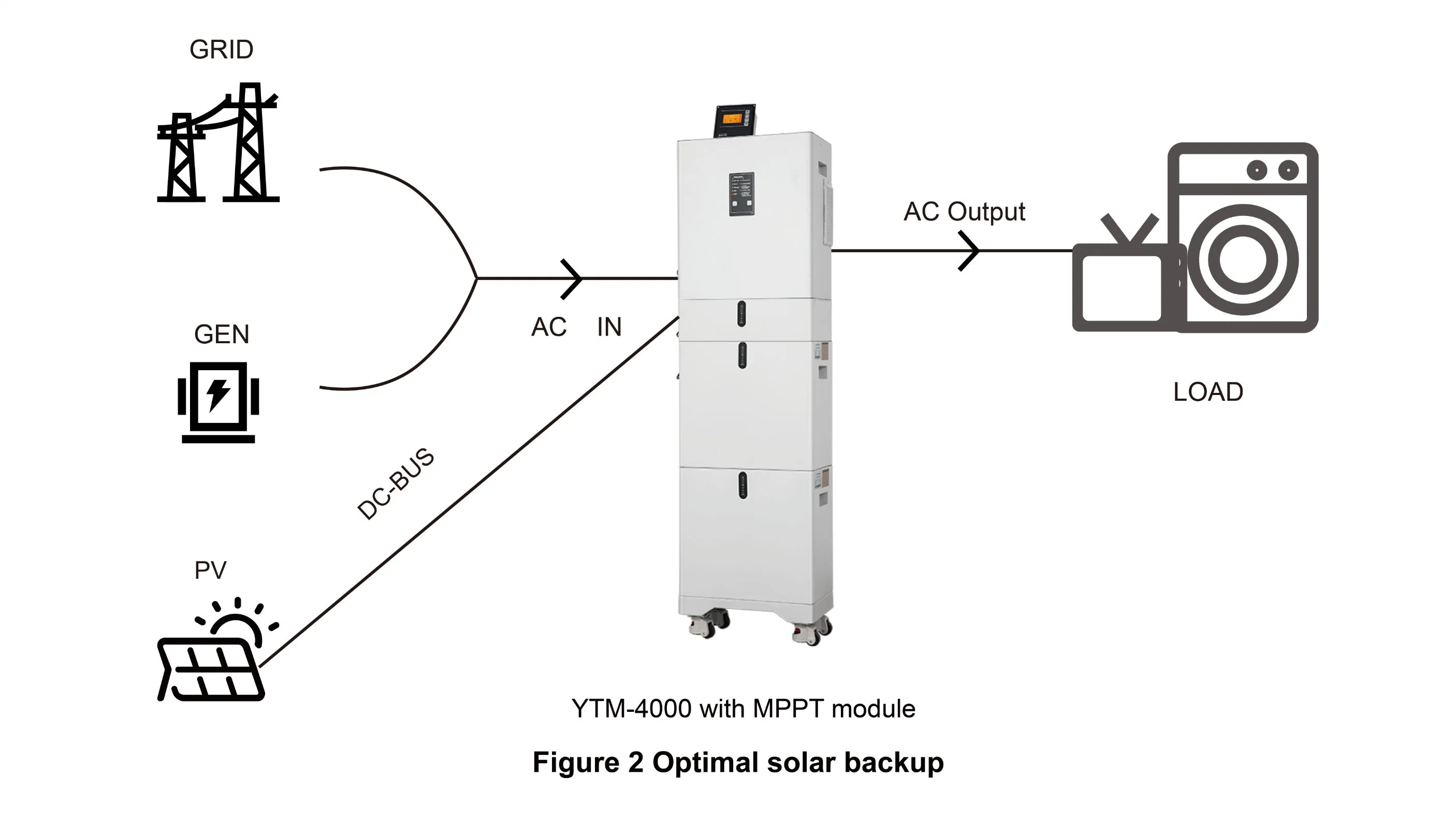 2023 Инвертор Fangpusun Ytm4000-5kWh Energy Storage System 4000 Вт с 100 ач Литиевая батарея