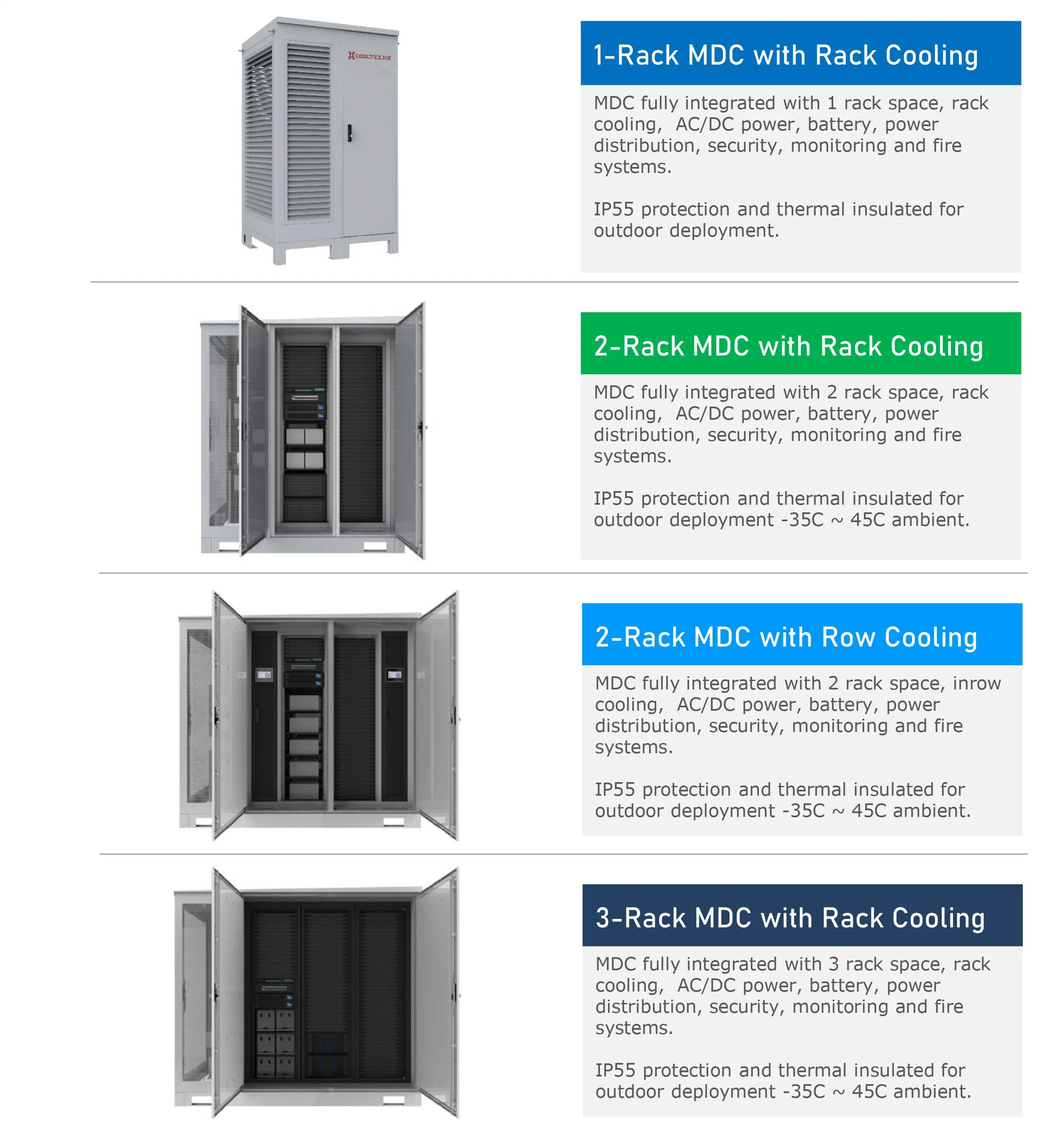 5kW-35kW CPD Präzisions-Klimaanlage für Innen-/Außenbereiche/Container IEC/US Power Data Center Preis mit USV-System