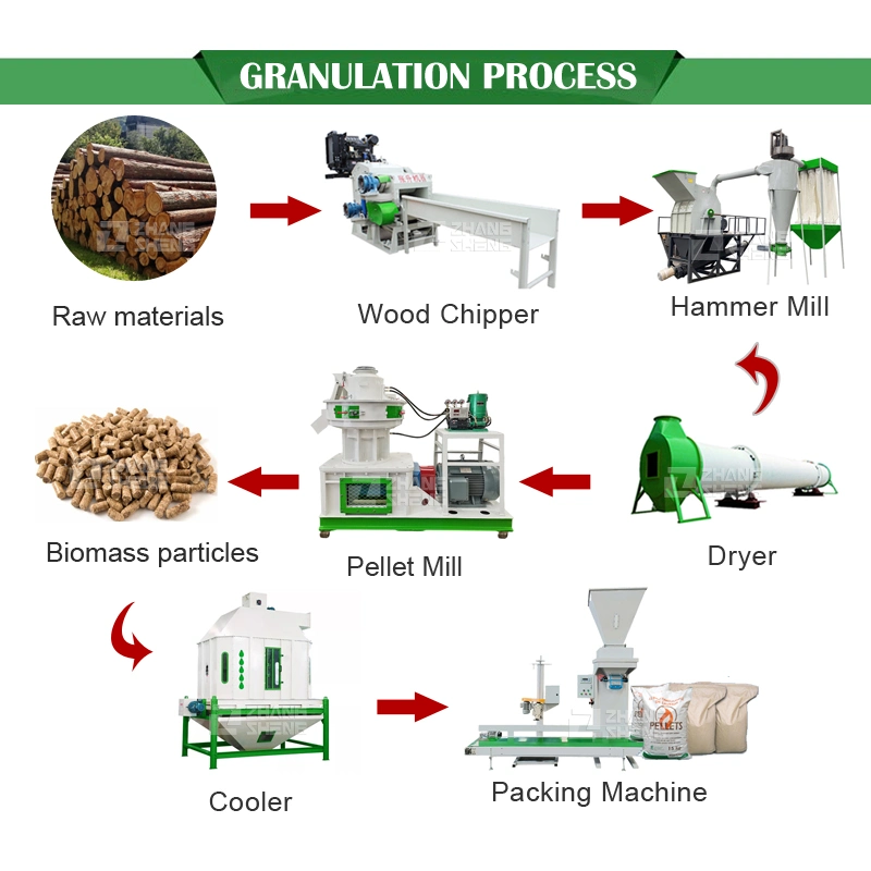 Hot Sale High quality/High cost performance  Biomass Wood Chips Sawdust