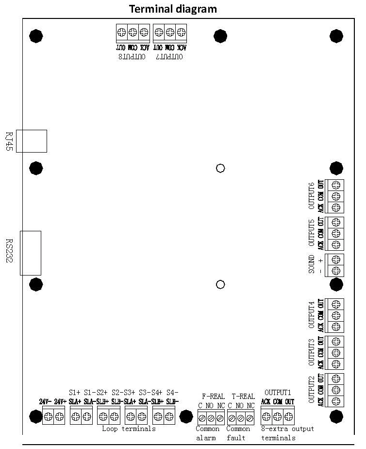 Bucle de 2 512 puntos de Alarma de Incendio Direccionables Panel de control (el cableado del bucle cerrado, tipo de enganche)