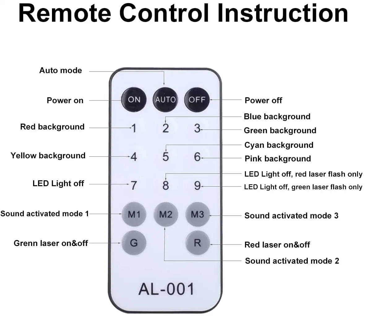 Helius 72 patrones Control de voz Strobe Party proyector LED DJ Luces de escenario