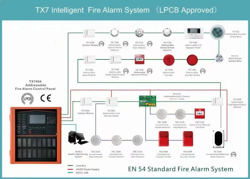 Zona 1 a 6 do Painel de Controle de Alarme de Incêndio Inteligente com entrada de energia CA