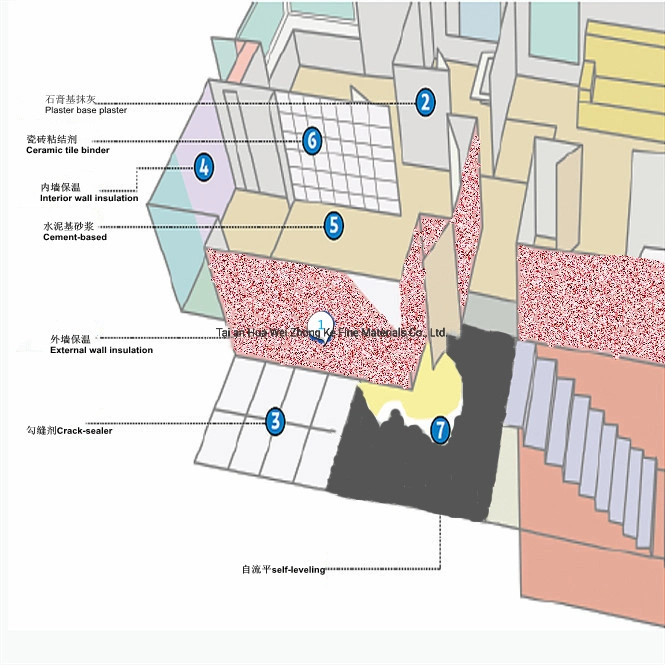 High Cost Performance Chemical Polymer Modified Powder Flexible Ceramic Strong Thinset Mortar Cement Based Tile Adhesive Vae Rdp