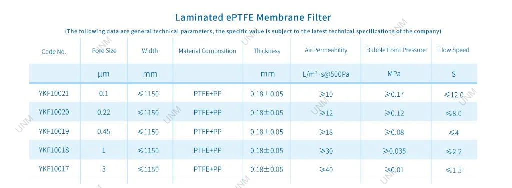 UNM muestra gratuita de materiales en PTFE