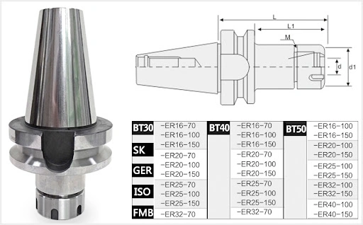 Bt Fmb Face Mill Holder Bt30 40 Fmb16 Fmb22 Fmb27 Fmb40 45L 60L 100L 150L Milling Disk Connecting Handle for CNC Milling Machines