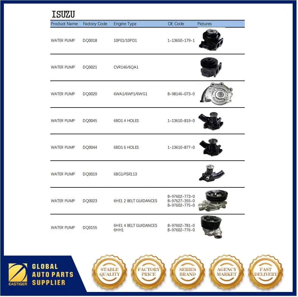 Завод по дизельному охлаждению, Assy Construction Водяной насос 6D16t Me075049 М996801