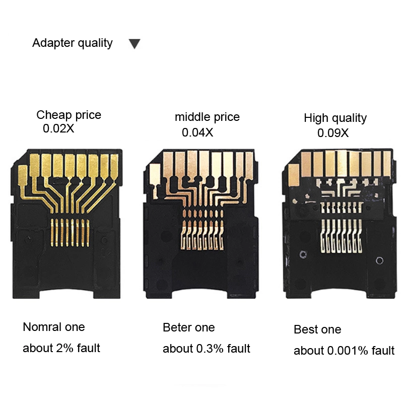 OEM Full Real Capacity 8GB SD Card