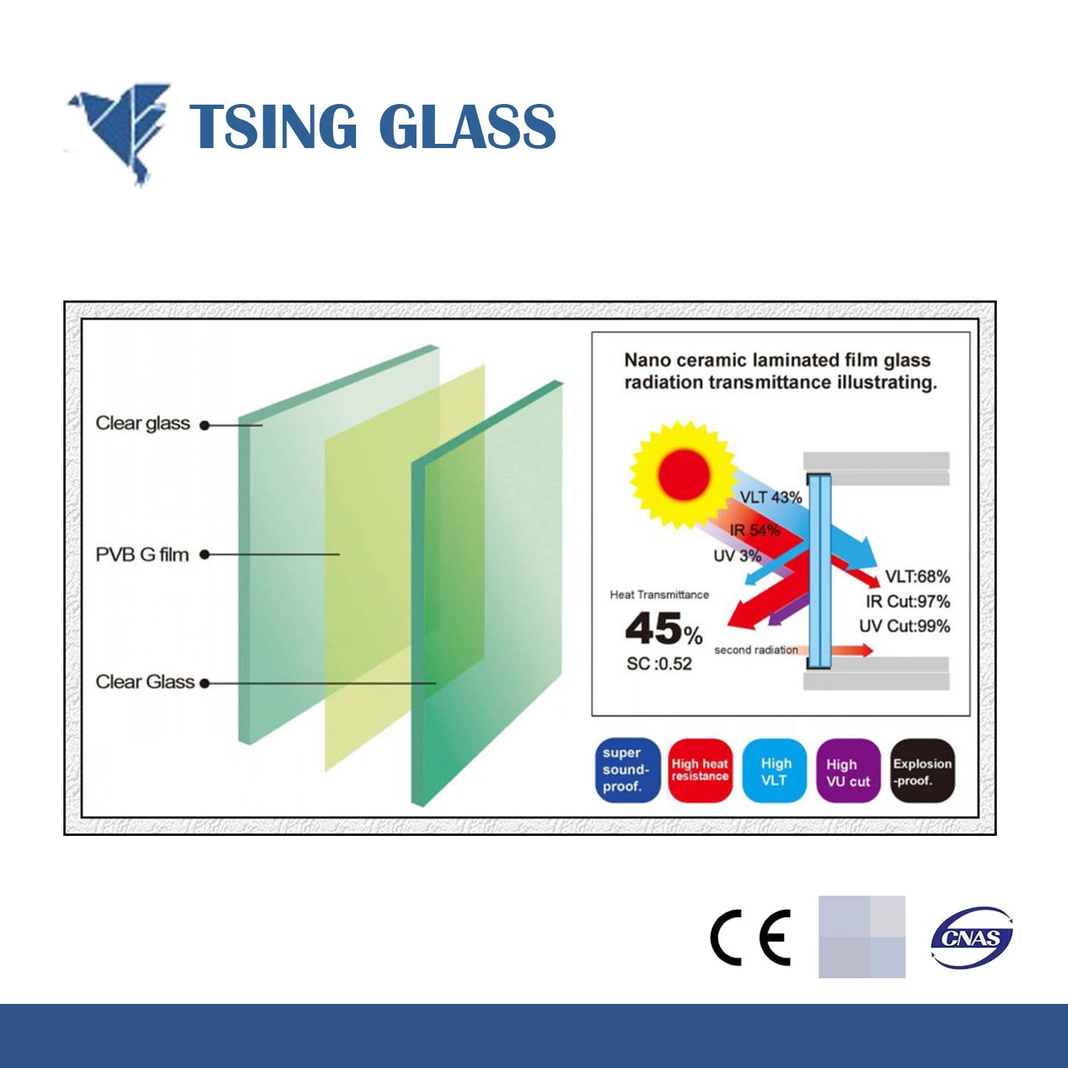 6.38-42.38mm Seguridad claro Vidrio templado tintado fabricante de puertas y ventanas escaleras laminado/Ascensor/Raillings/Construcción La construcción de cristal con PVB/Pec Film