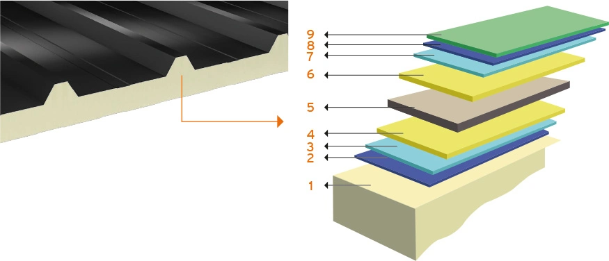 Building Material Insulated PUR PIR Puff Sandwich Panel